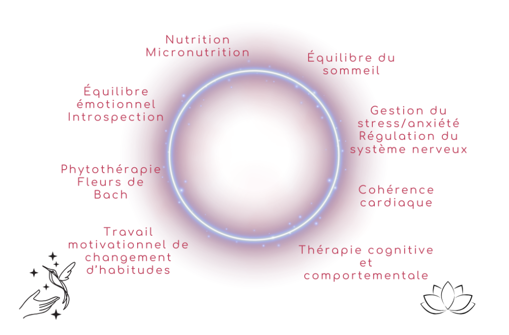 naturopathie coralie venet